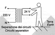 Isolamento SELV